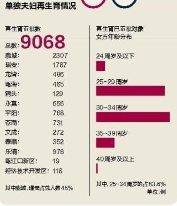 人口老龄化_温州人口数